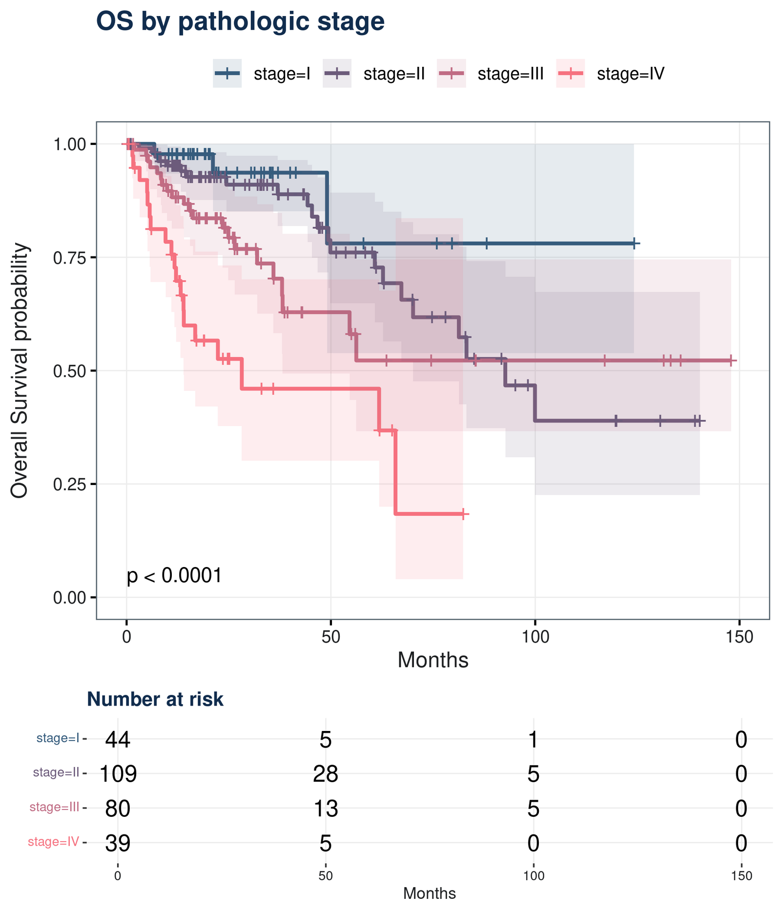 figure /cases/tcga-coad-deg-subtype/fig04.png