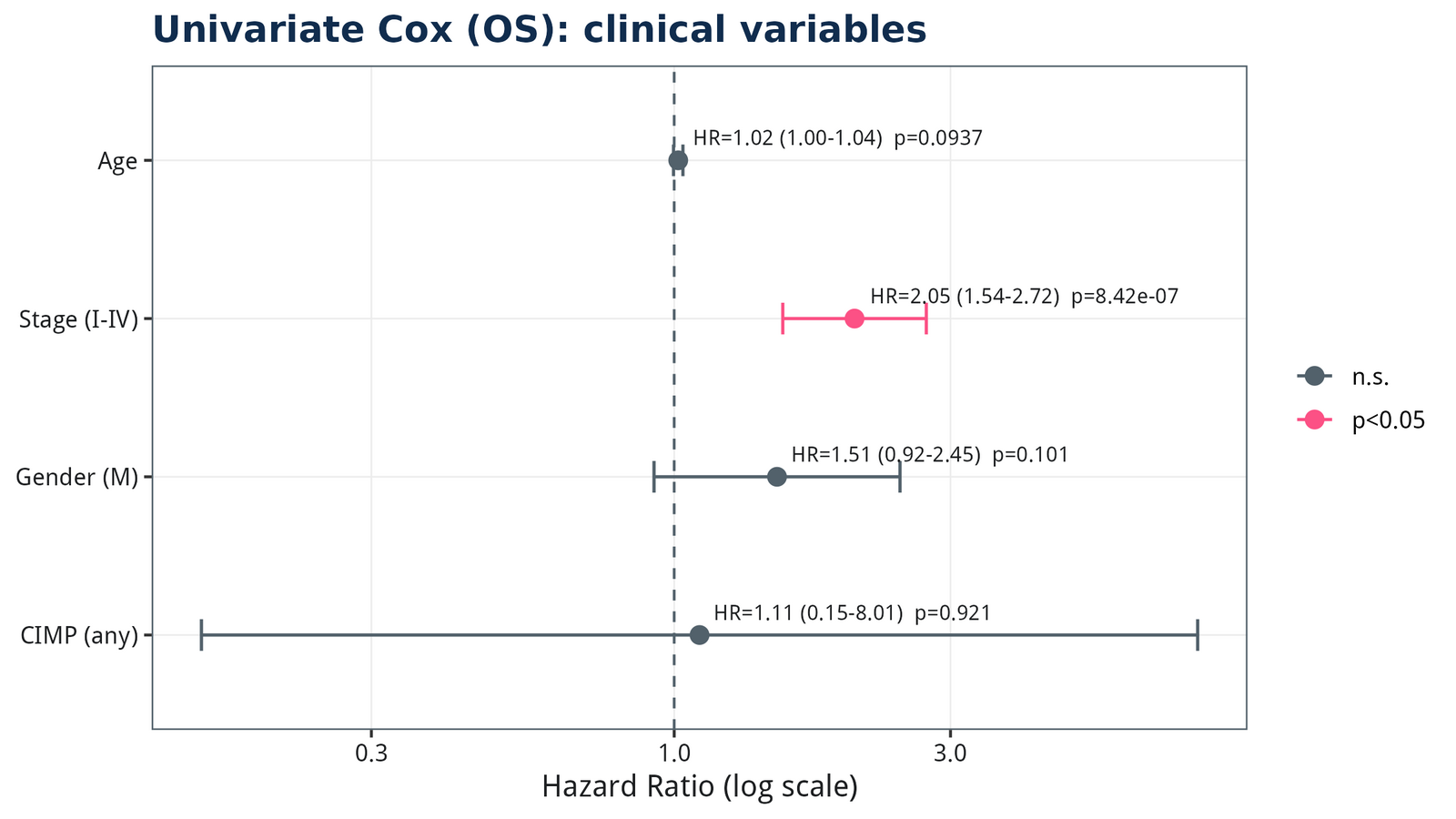 figure /cases/tcga-coad-deg-subtype/fig05.png