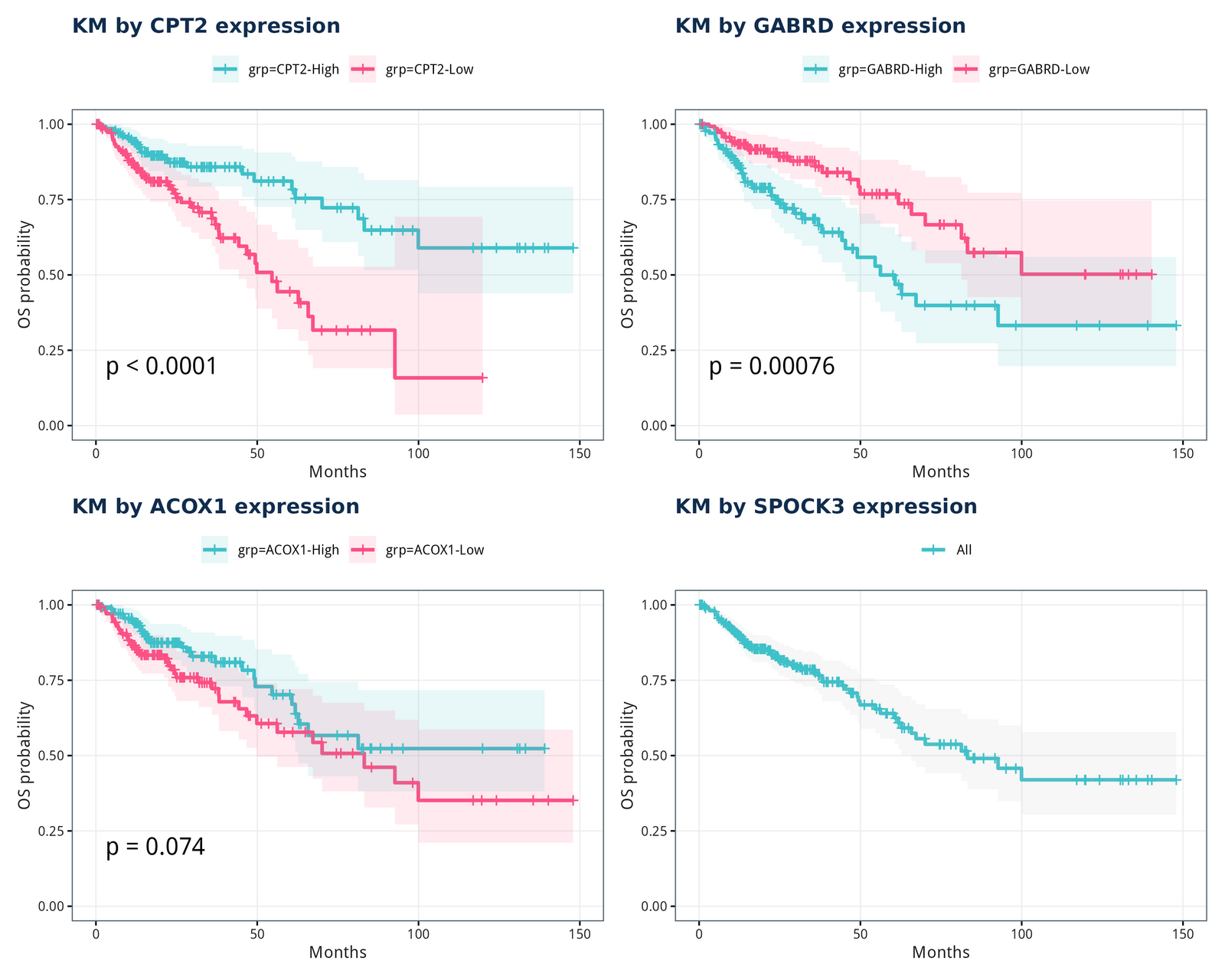 figure /cases/tcga-coad-deg-subtype/fig06.png