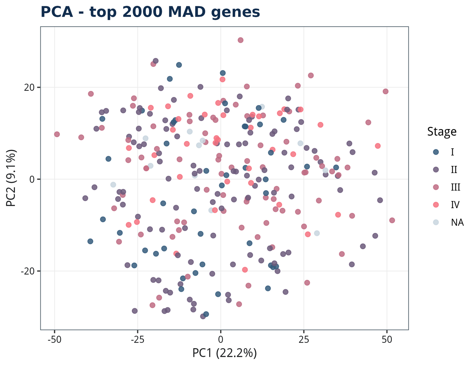 figure /cases/tcga-coad-deg-subtype/fig07.png