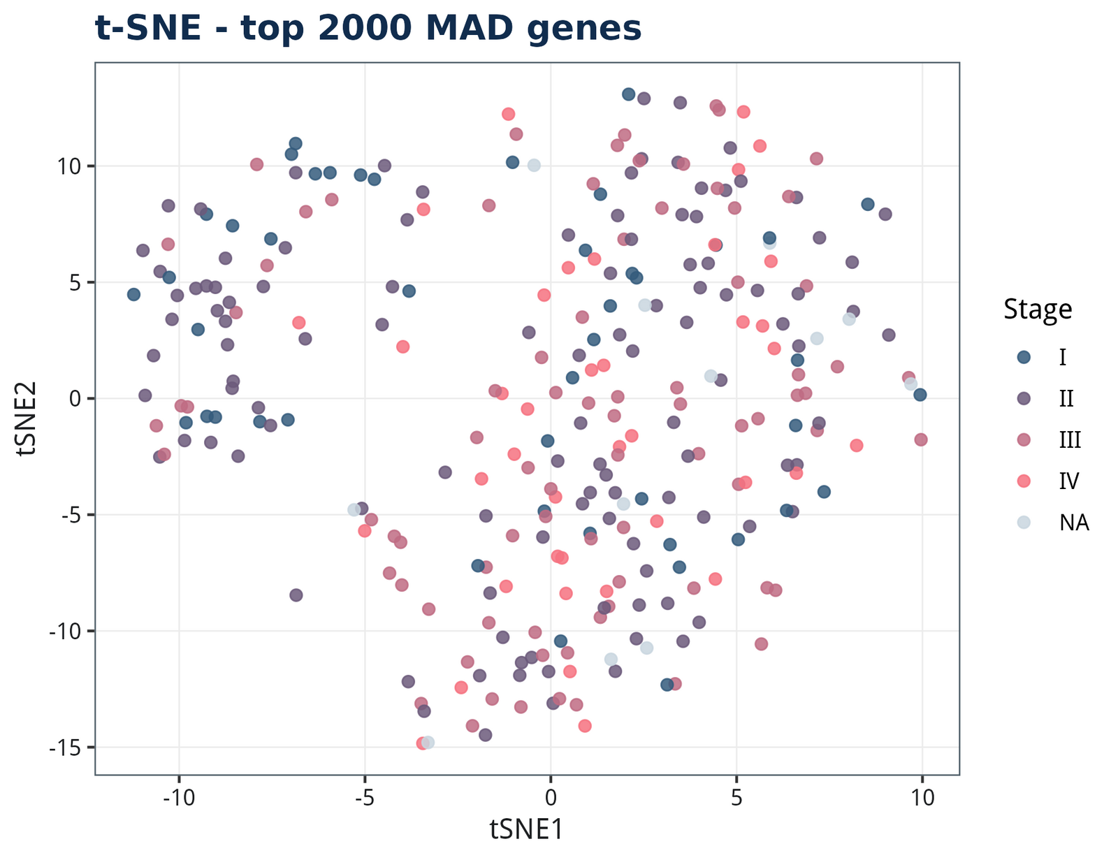 figure /cases/tcga-coad-deg-subtype/fig08.png