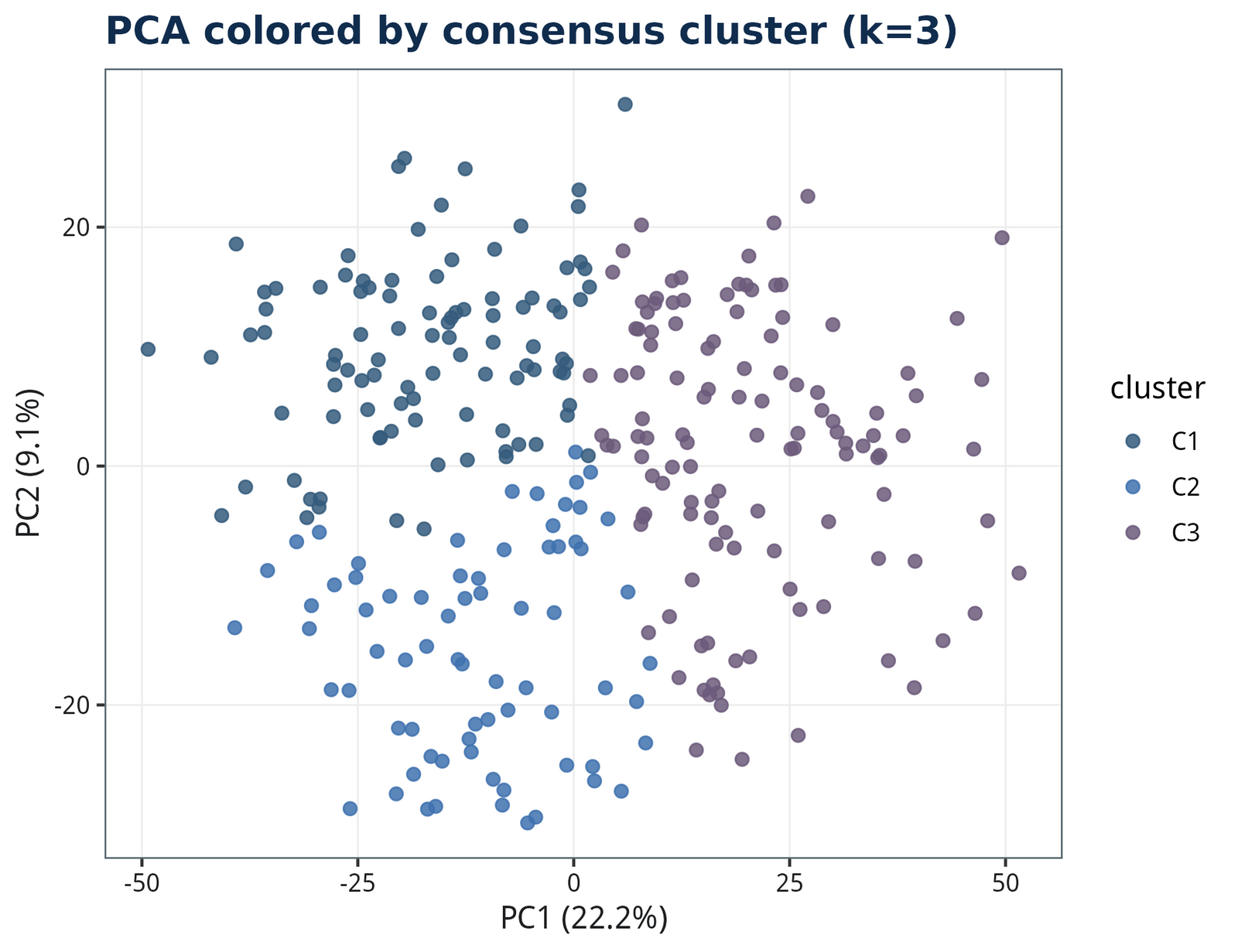 figure /cases/tcga-coad-deg-subtype/fig09.png