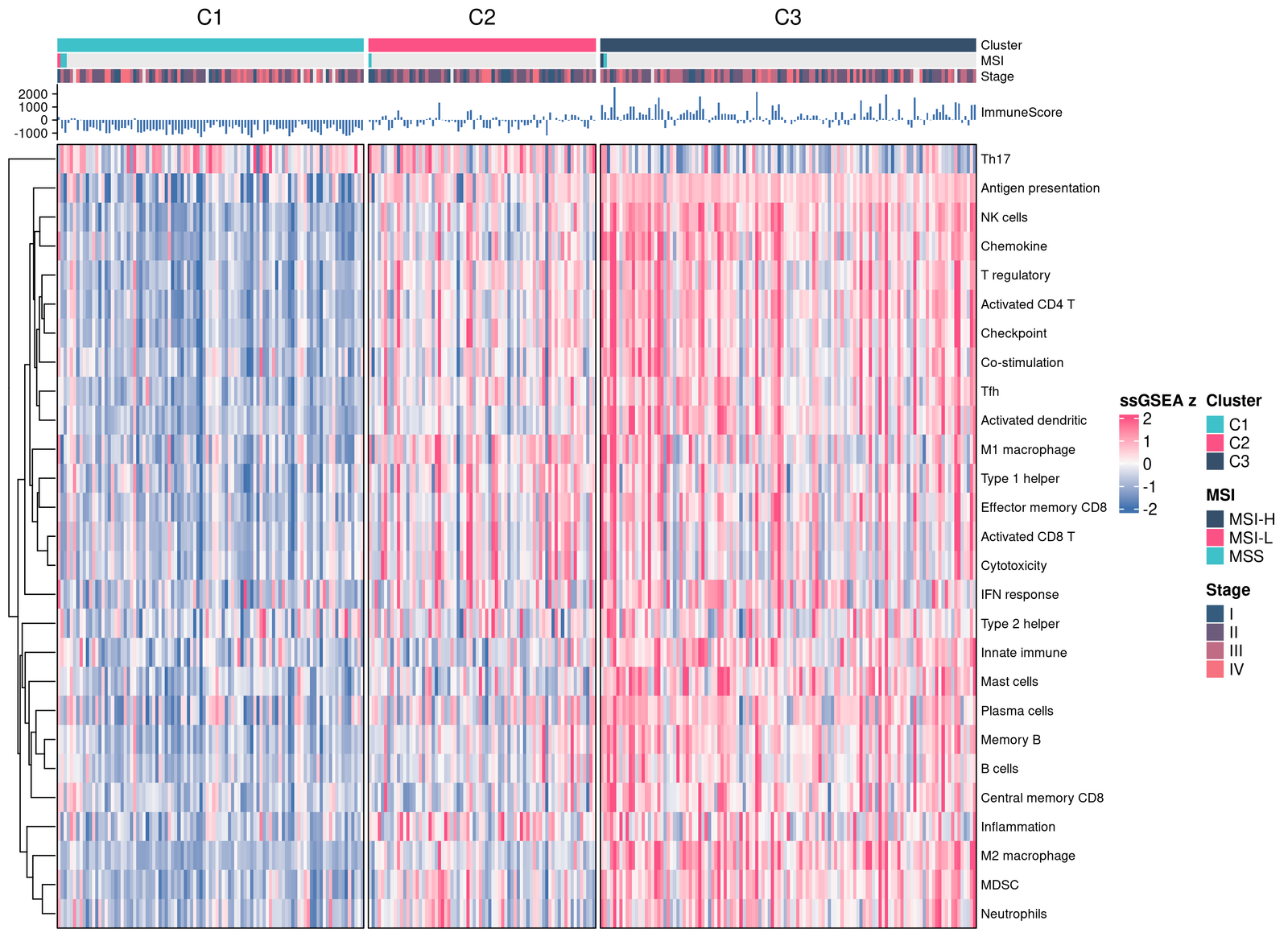 figure /cases/tcga-coad-immune-wgcna/fig02.png