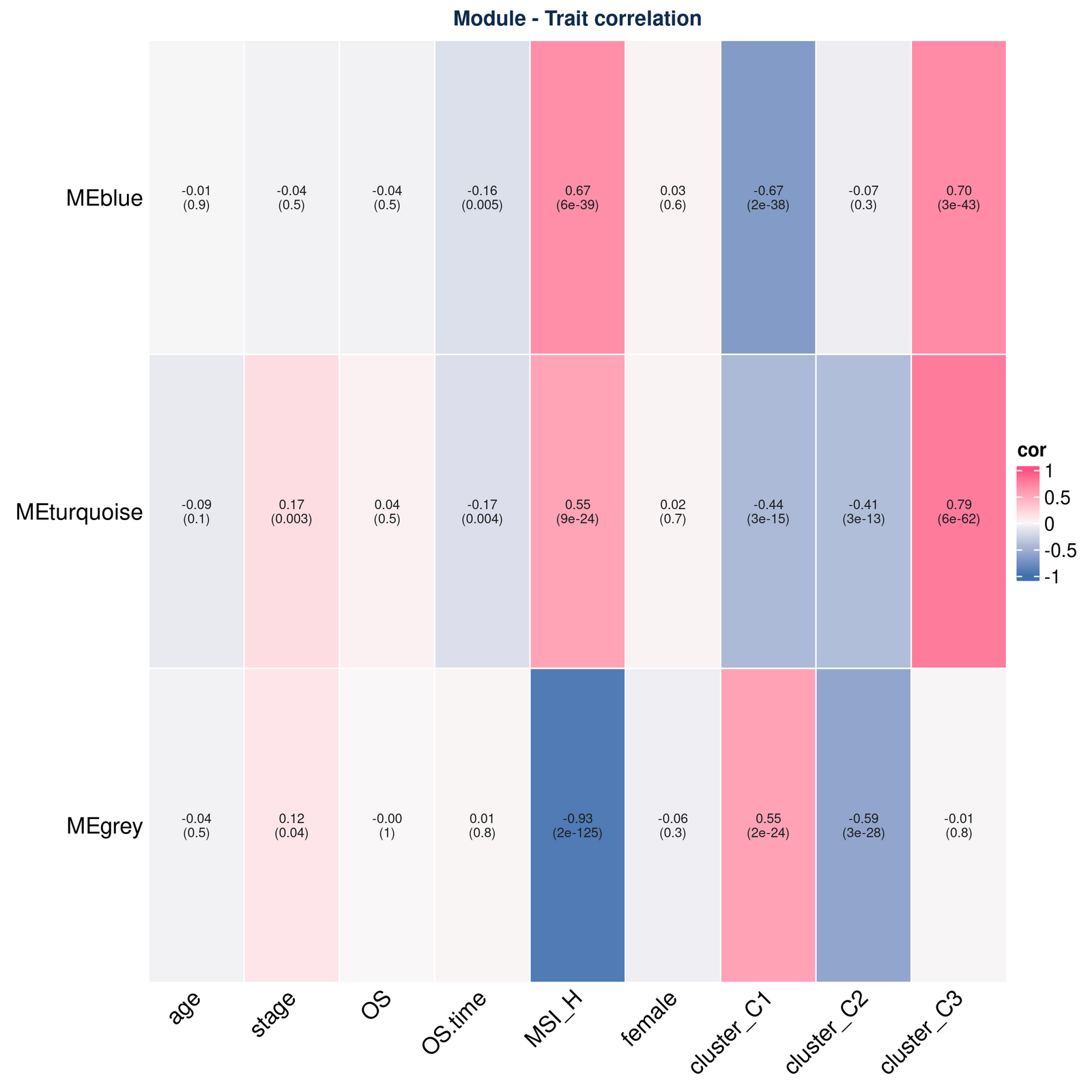 figure /cases/tcga-coad-immune-wgcna/fig05.png