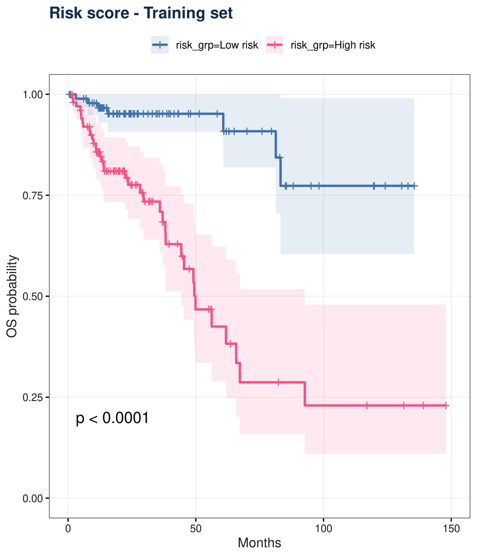 figure /cases/tcga-coad-immune-wgcna/fig09.png