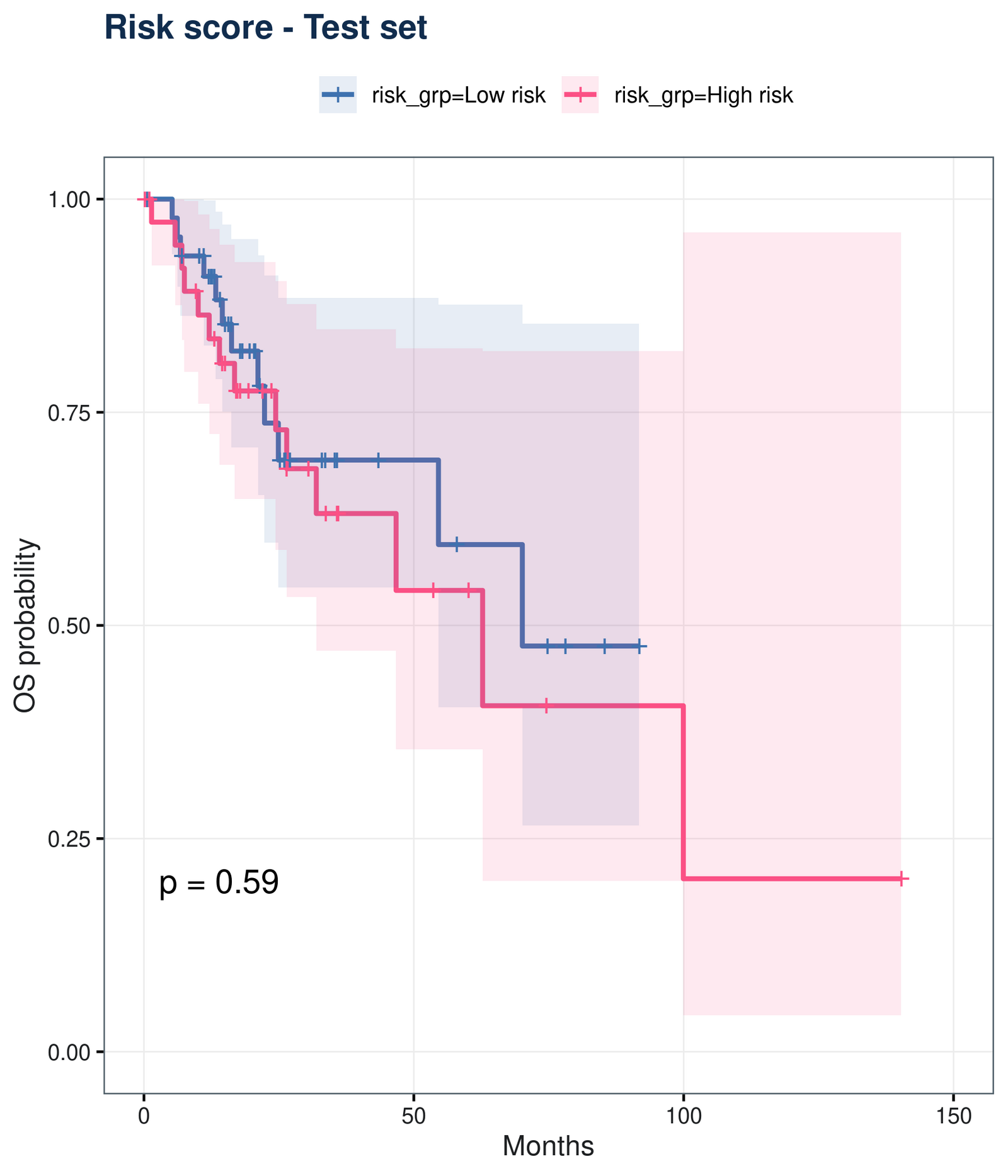figure /cases/tcga-coad-immune-wgcna/fig10.png