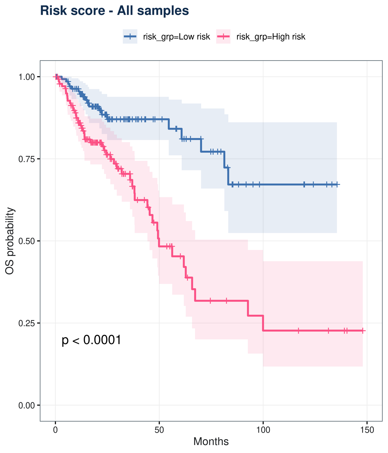 figure /cases/tcga-coad-immune-wgcna/fig11.png