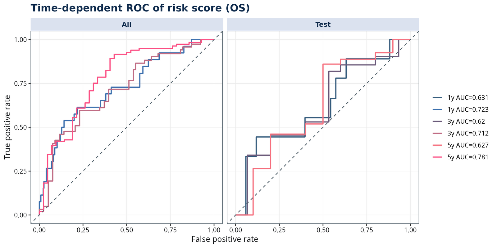 figure /cases/tcga-coad-immune-wgcna/fig12.png