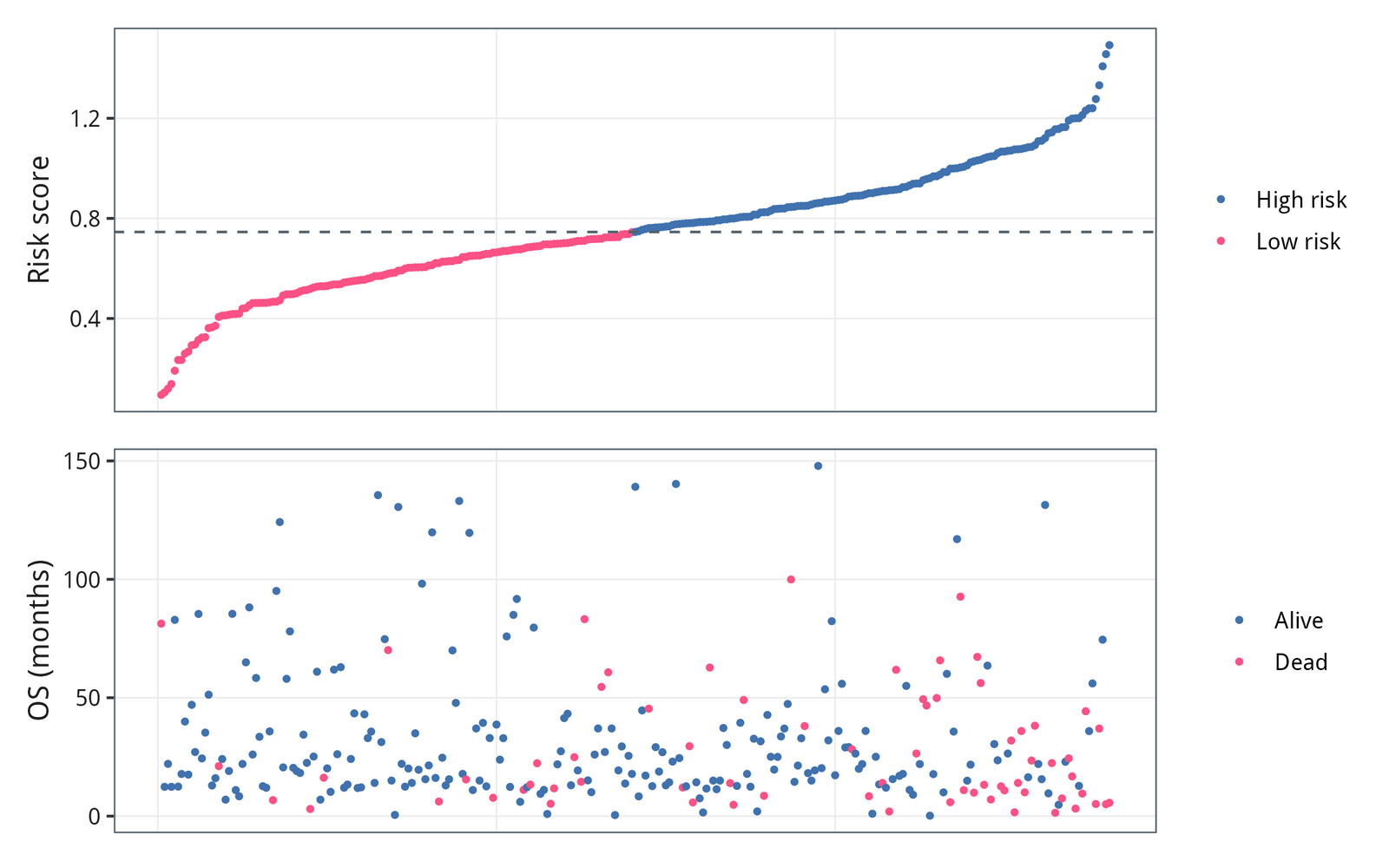 figure /cases/tcga-coad-immune-wgcna/fig13.png