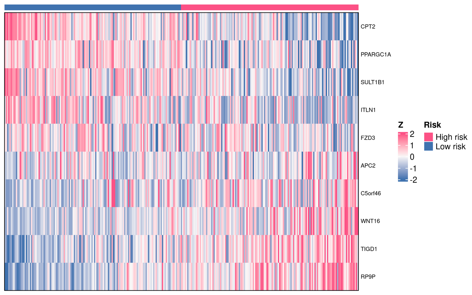 figure /cases/tcga-coad-immune-wgcna/fig14.png