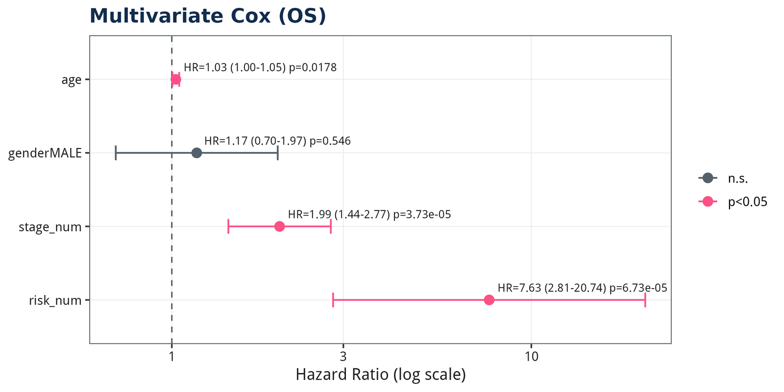 figure /cases/tcga-coad-immune-wgcna/fig15.png