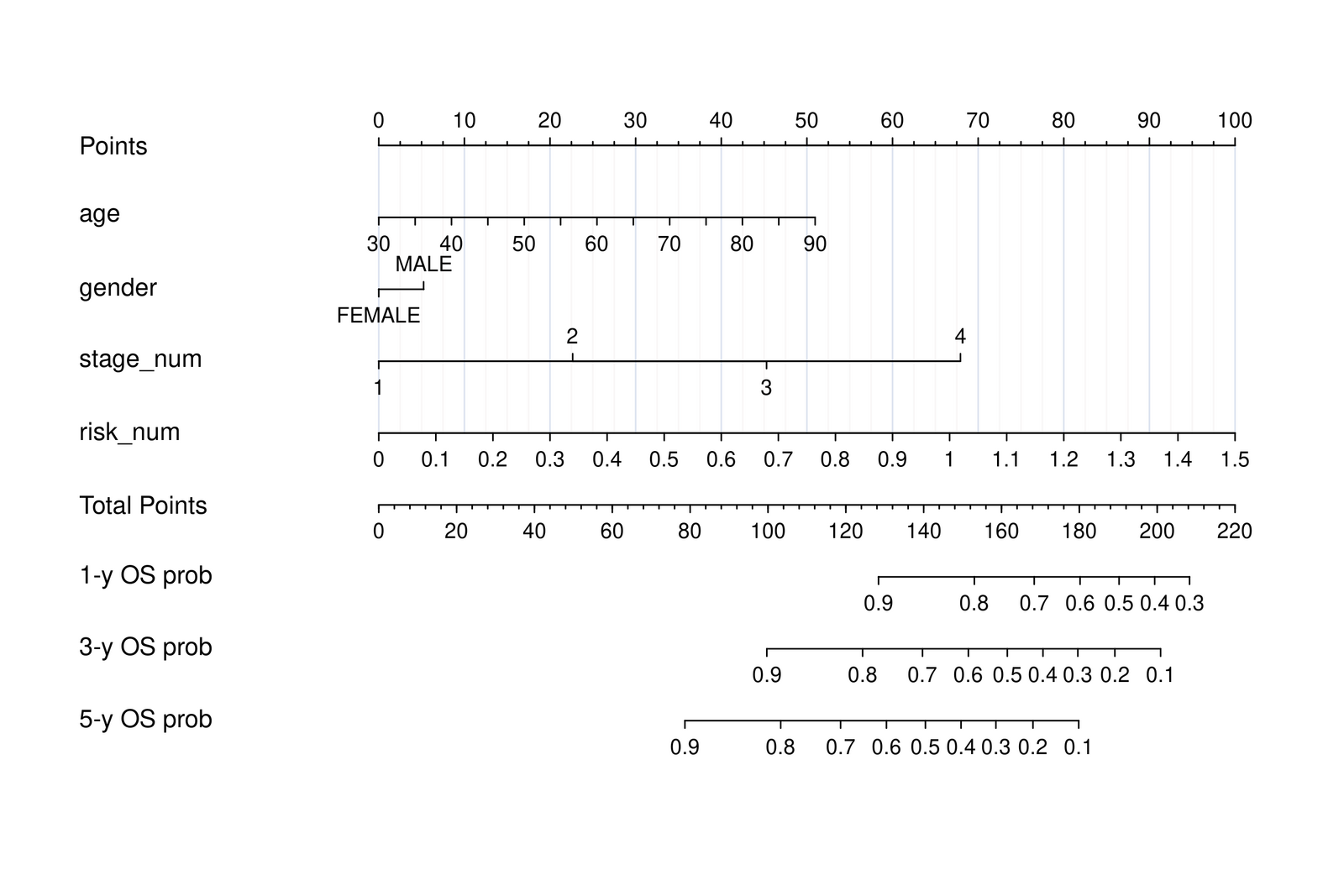 figure /cases/tcga-coad-immune-wgcna/fig16.png