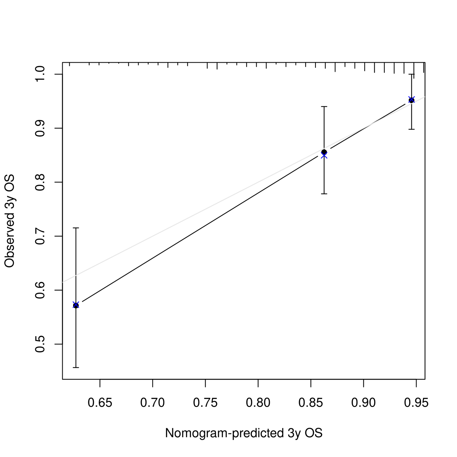 figure /cases/tcga-coad-immune-wgcna/fig17.png