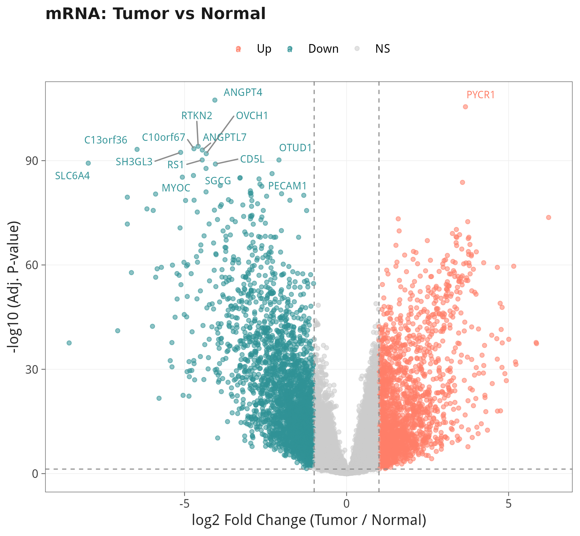mRNA volcano plot