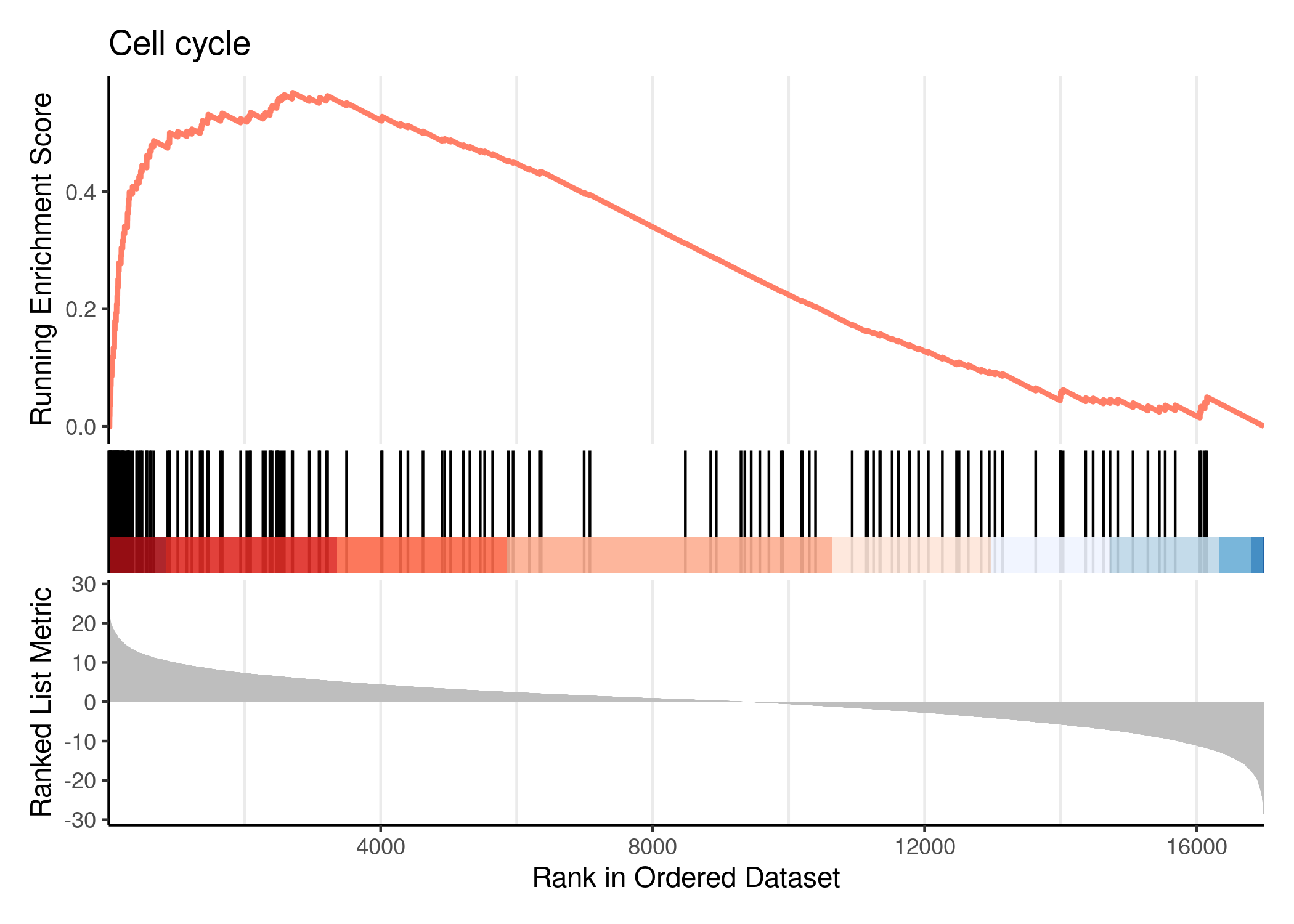第二个显著 KEGG 通路的 enrichment plot